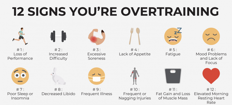 overtraining symptoms