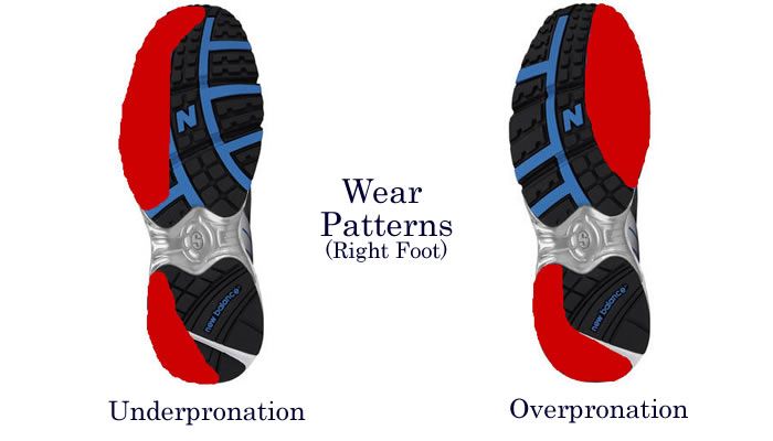 understanding pronation