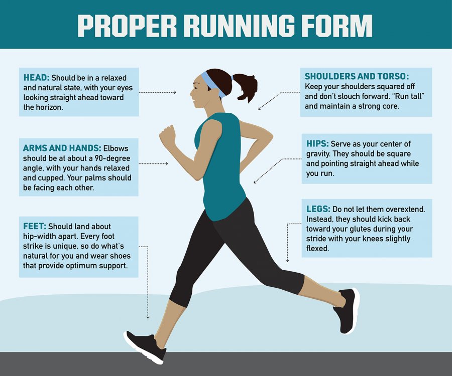 Proper Running Form VS Bad Running Technique WalkJogRun