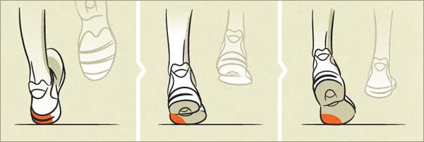 understanding pronation