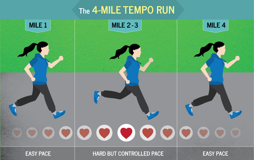 example of tempo runs