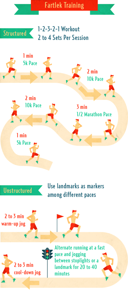 fartlek training