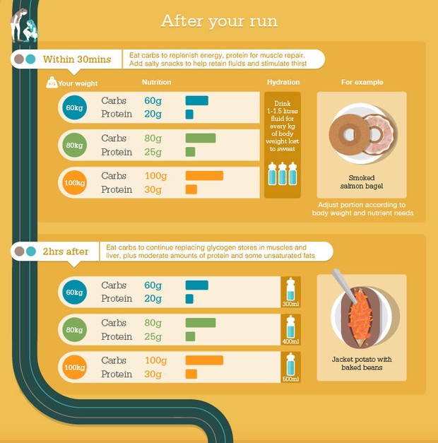 nutrition for runnners