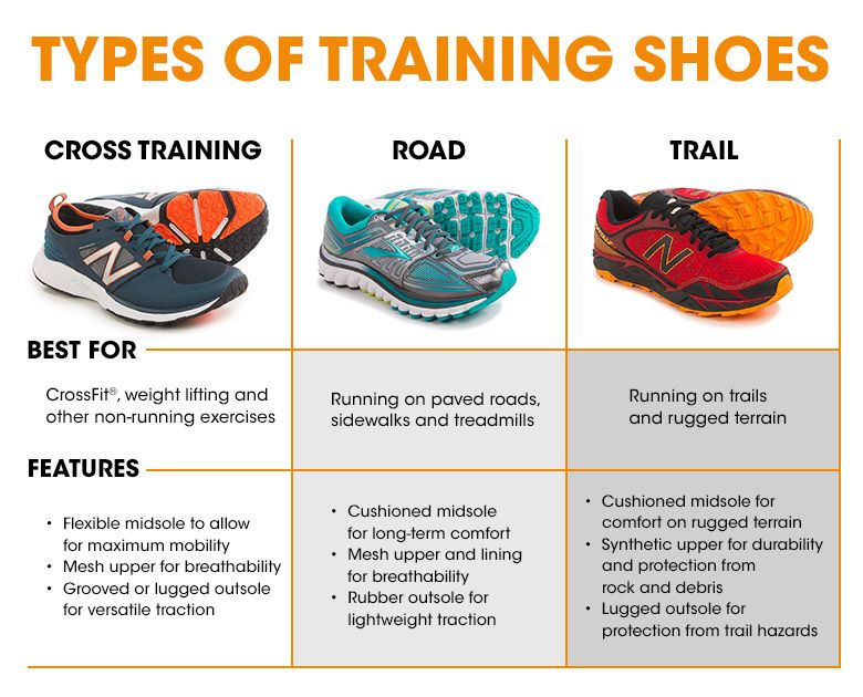 types of training shoes